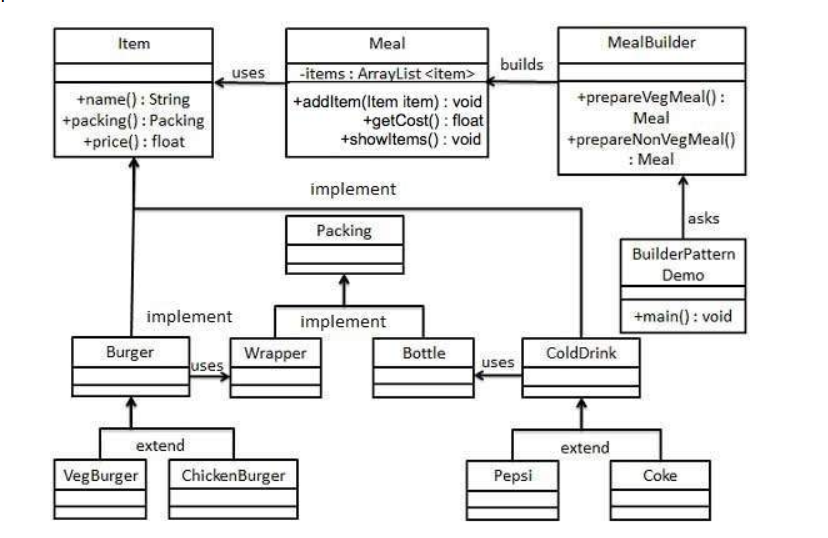 Builder%20Pattern%20dcb7fb76a344438fbec8417b632c691c/Untitled%201.png